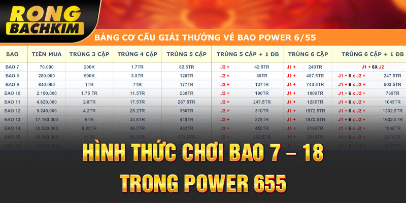 Hình thức chơi bao 7 – 18 trong Power 655