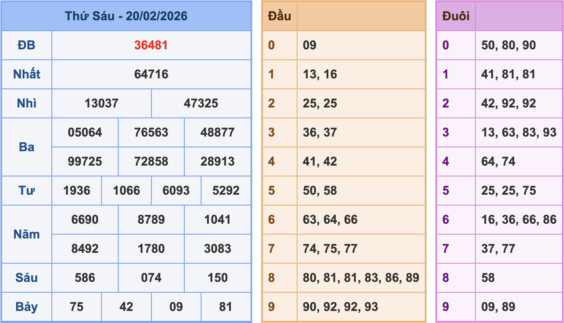 Soi cầu XSMB 21/2/2026
