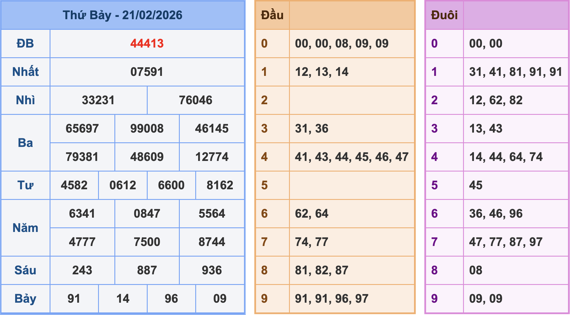Soi cầu XSMB 22/2/2026
