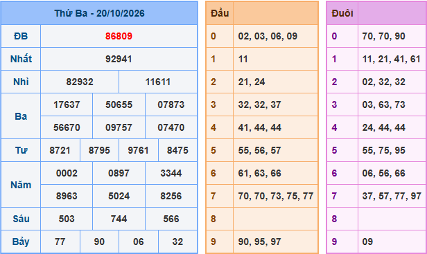 Soi cầu XSMB 21/10/2026