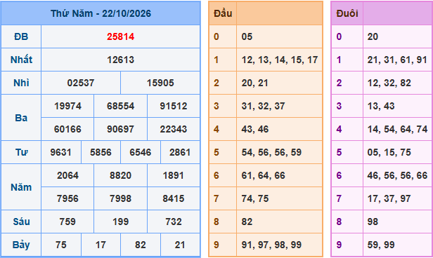 Soi cầu XSMB 23/10/2026