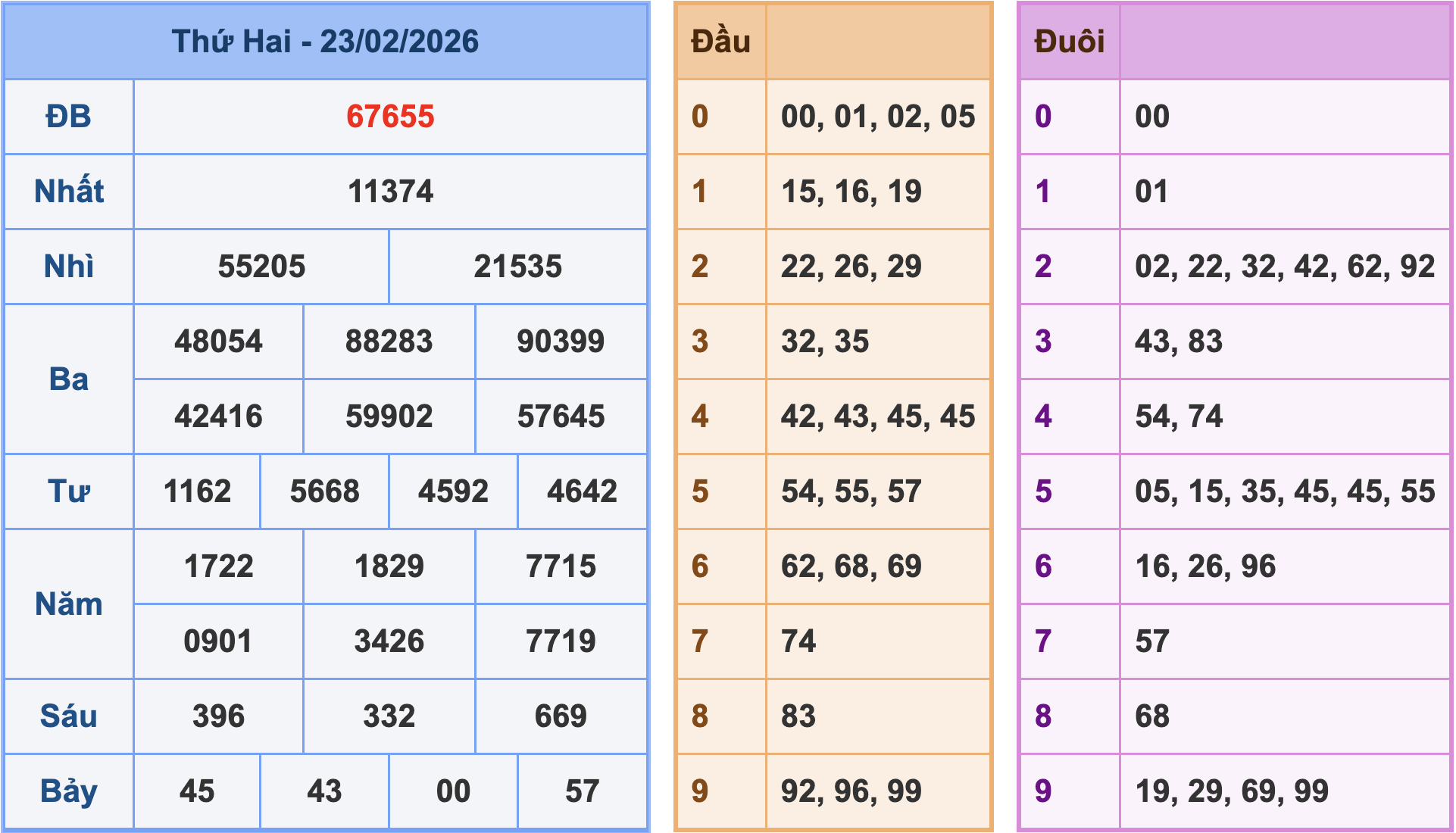Soi cầu XSMB 24/2/2026