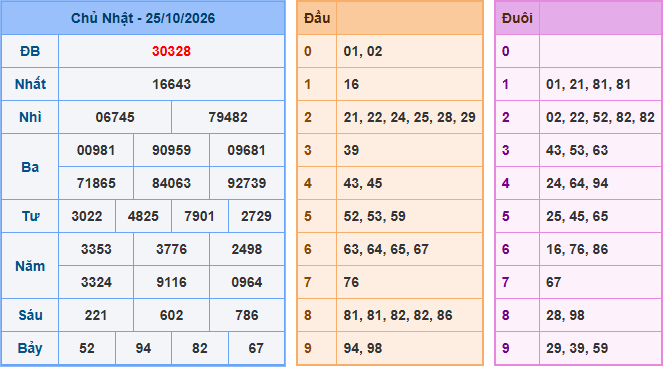 Soi cầu XSMB 26/10/2026